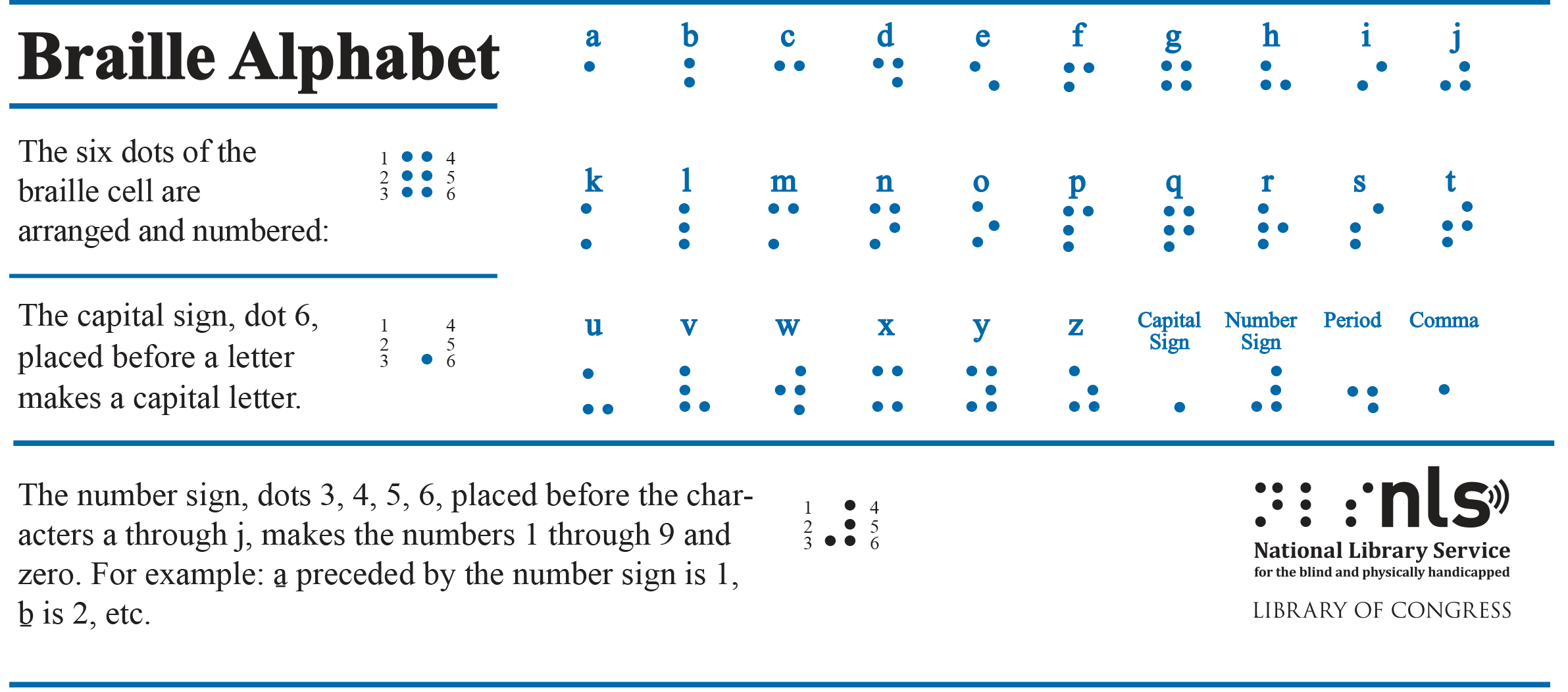 Braille Alphabet Card - National Library Service for the Blind and Print Disabled (NLS) | Library of Congress