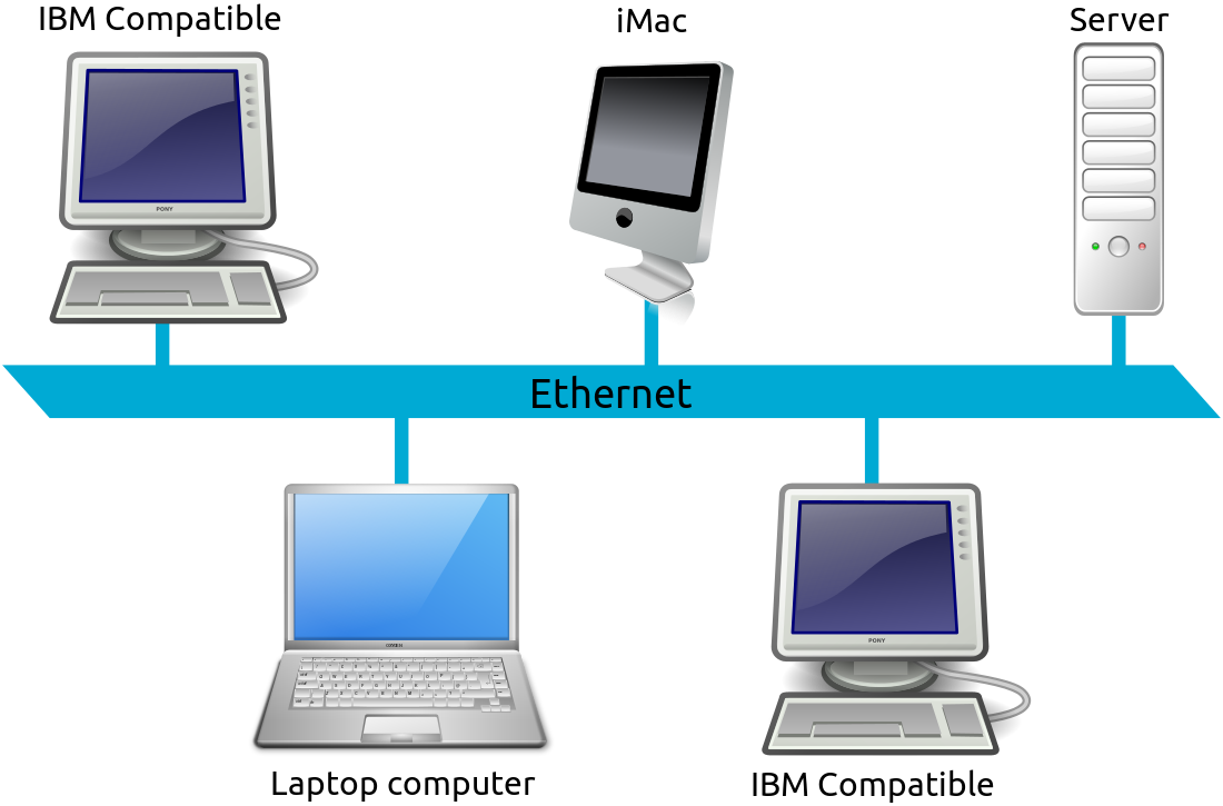 Ethernet Network