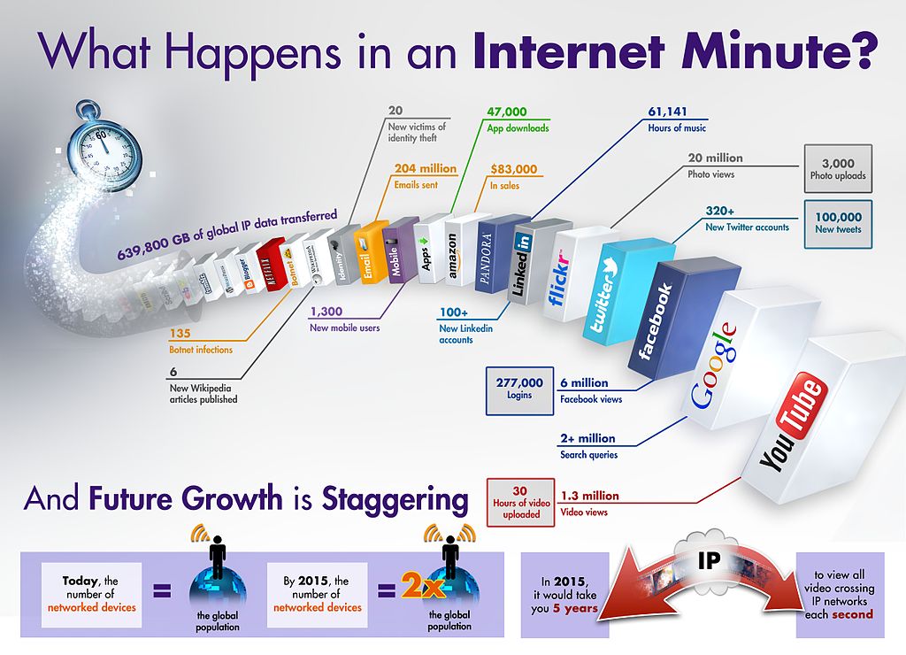 Internet Minute Infographic