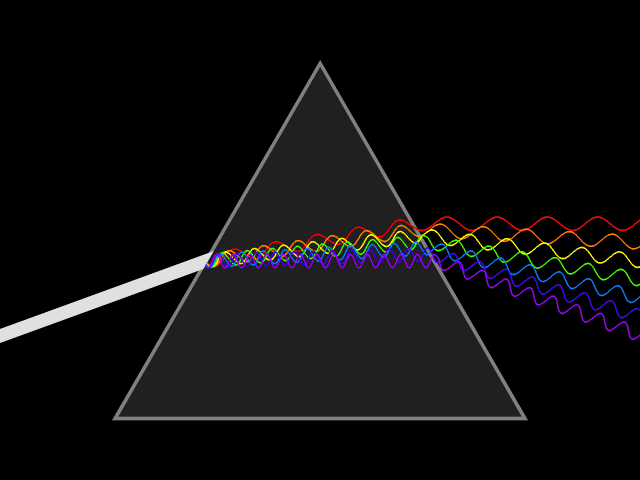 Schematic animation of a continuous beam of light being dispersed by a prism.