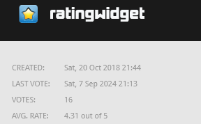Old Website Rating from Now-Defunct RatingWidget (Years 2018 through 2025)