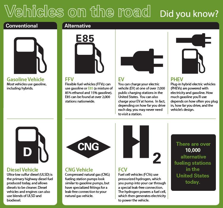  Green Vehicle Guide