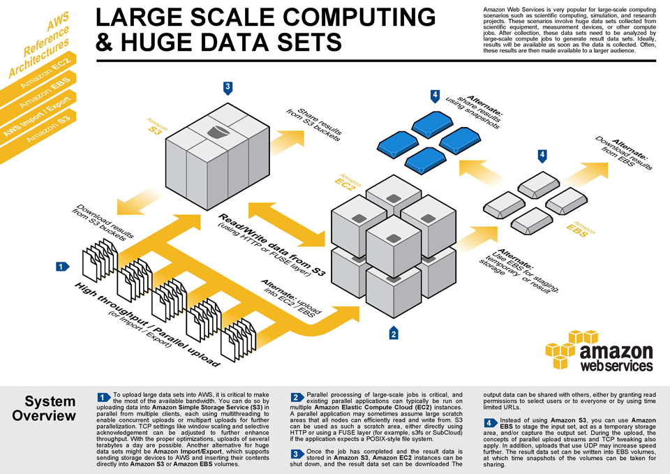 Large Scale Computing & Huge Datasets