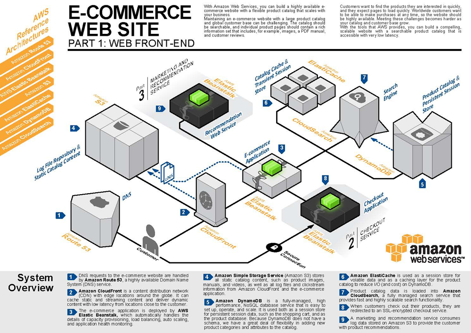 e-commerce Website Frontend