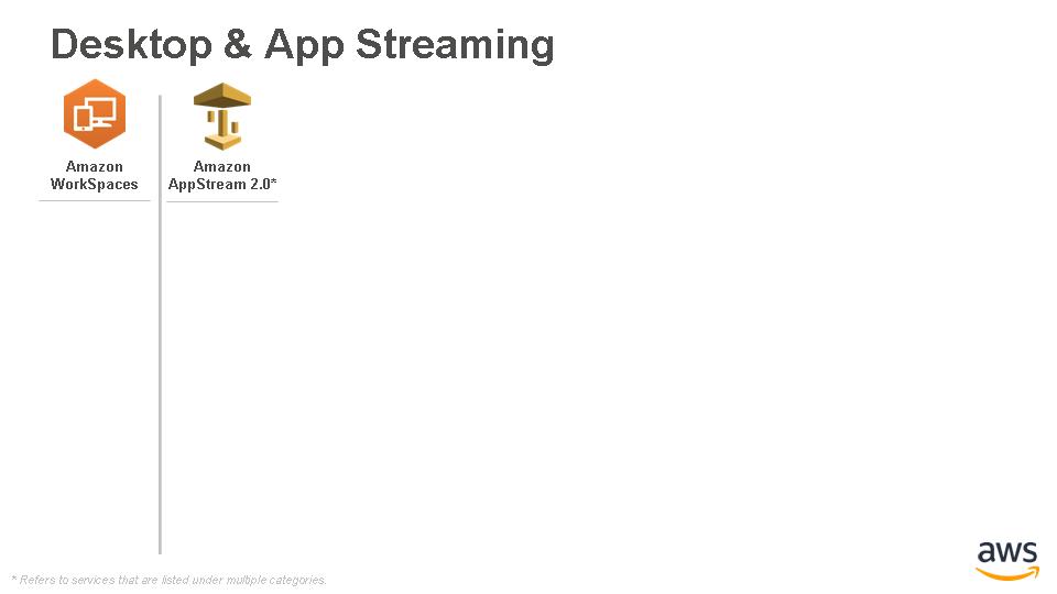 Desktop & App Streaming