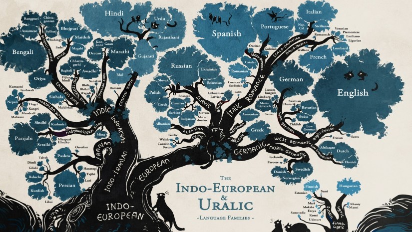 Indo-European and Uralic Language Tree