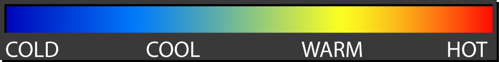 Temperature Legend