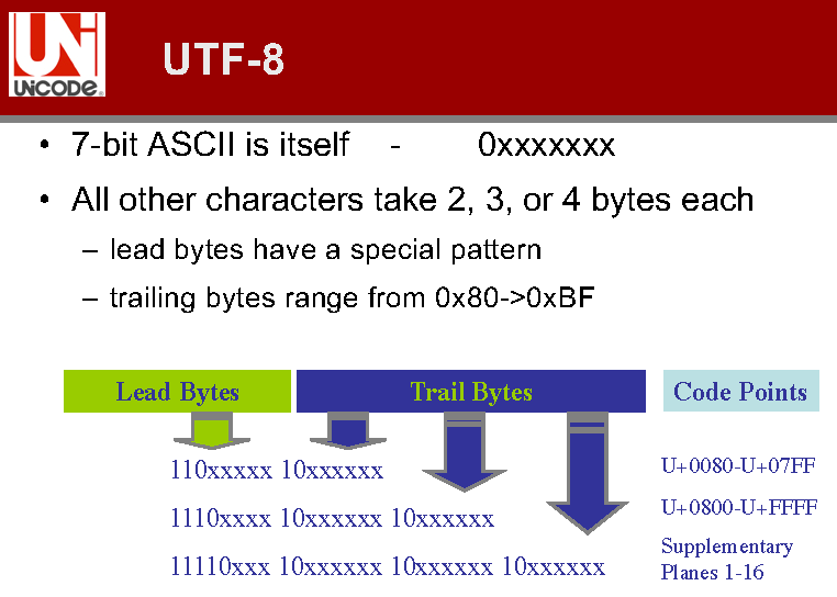 UTF-8 Encoding Strategies