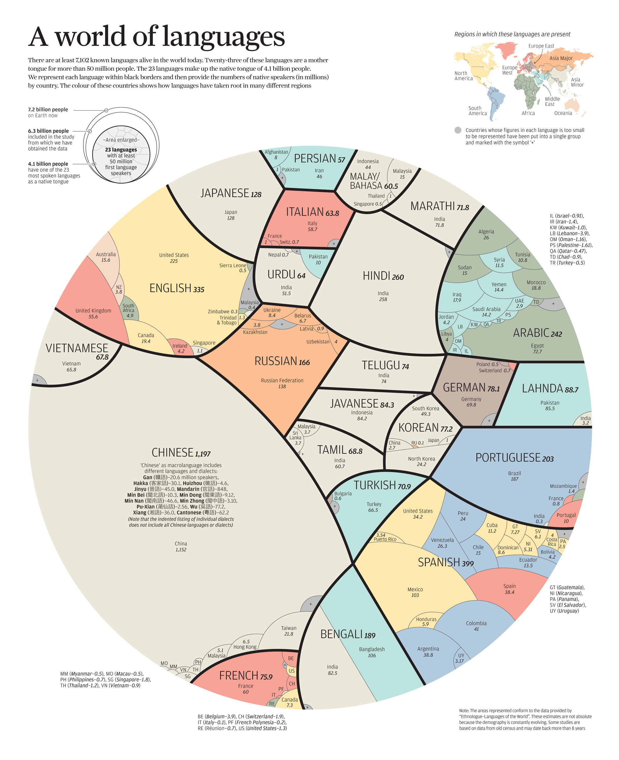Some of the World's Most Commonly Spoken Languages