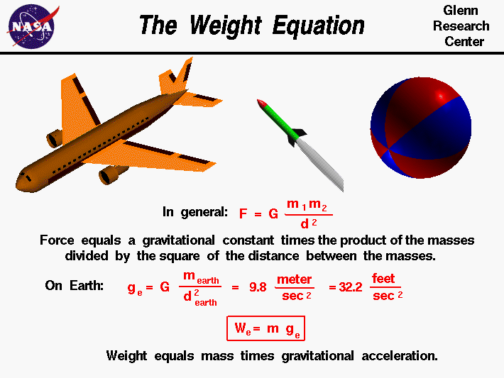 The Weight Equation