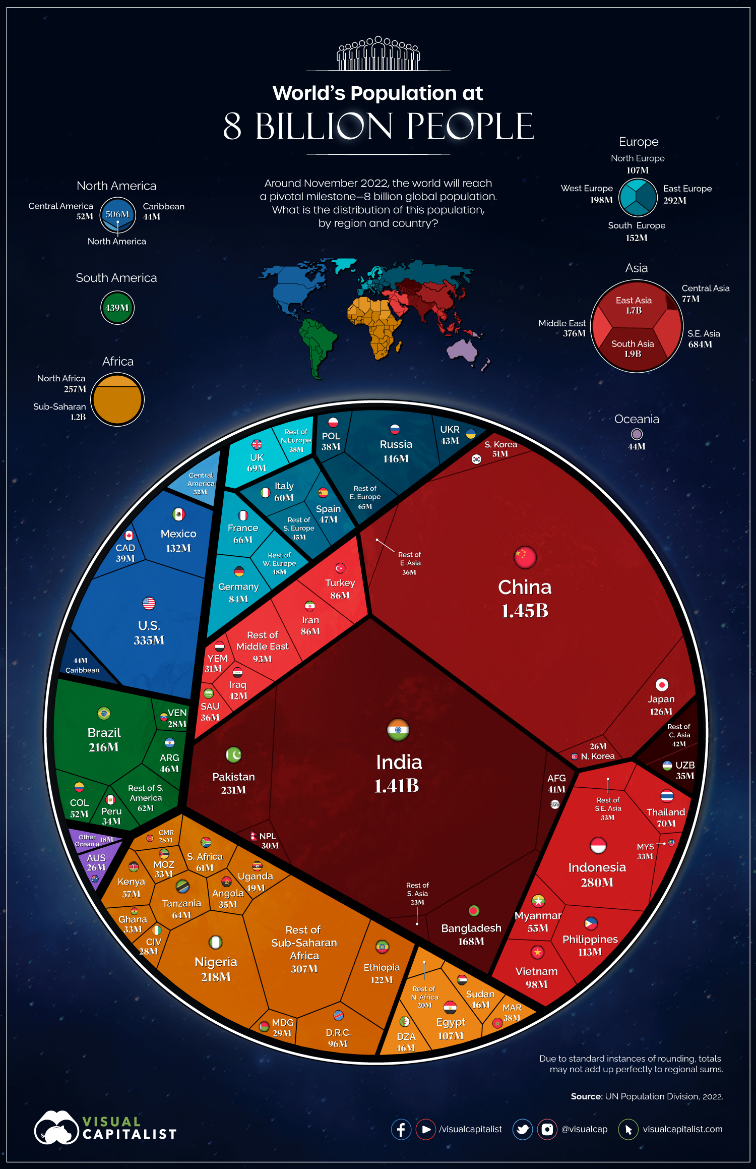 Visualized: The World's Population at 8 Billion, by Country | visualcapitalist.com