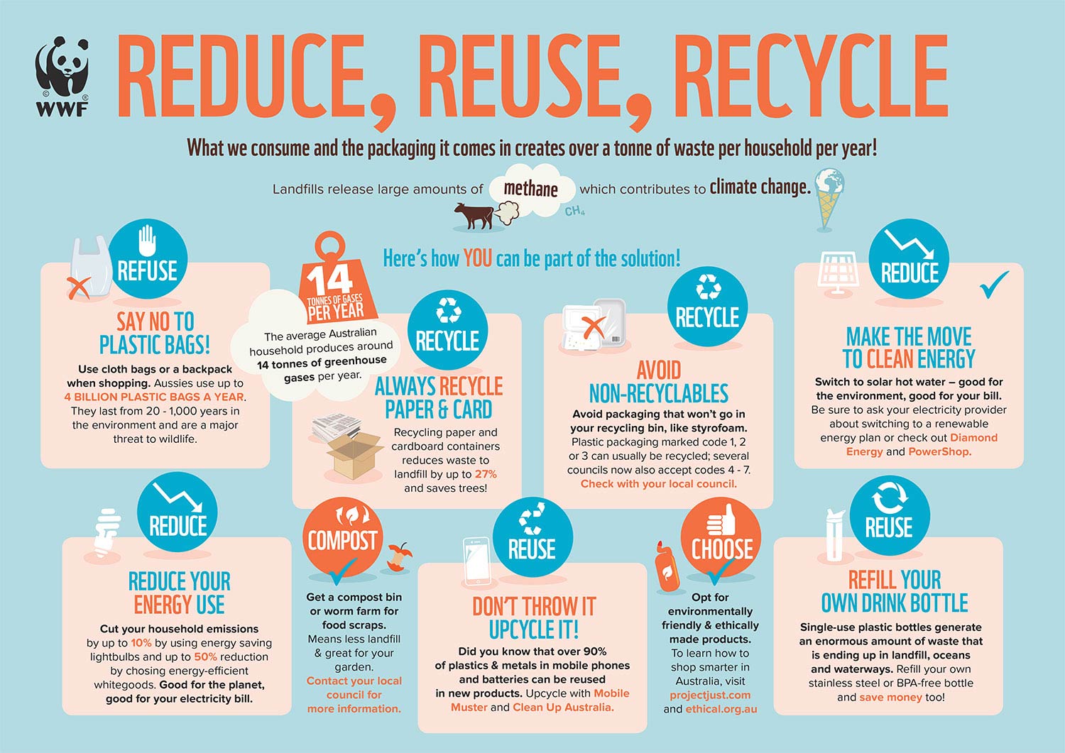 reduce-reuse-recycle infographic | wwf.org.au