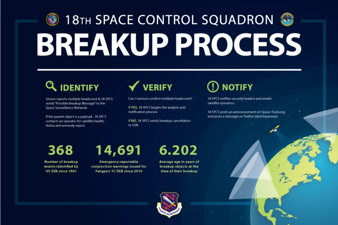 New squadron provides space awareness | (U.S. Air Force graphic by Airman 1st Class Dennis Hoffman)