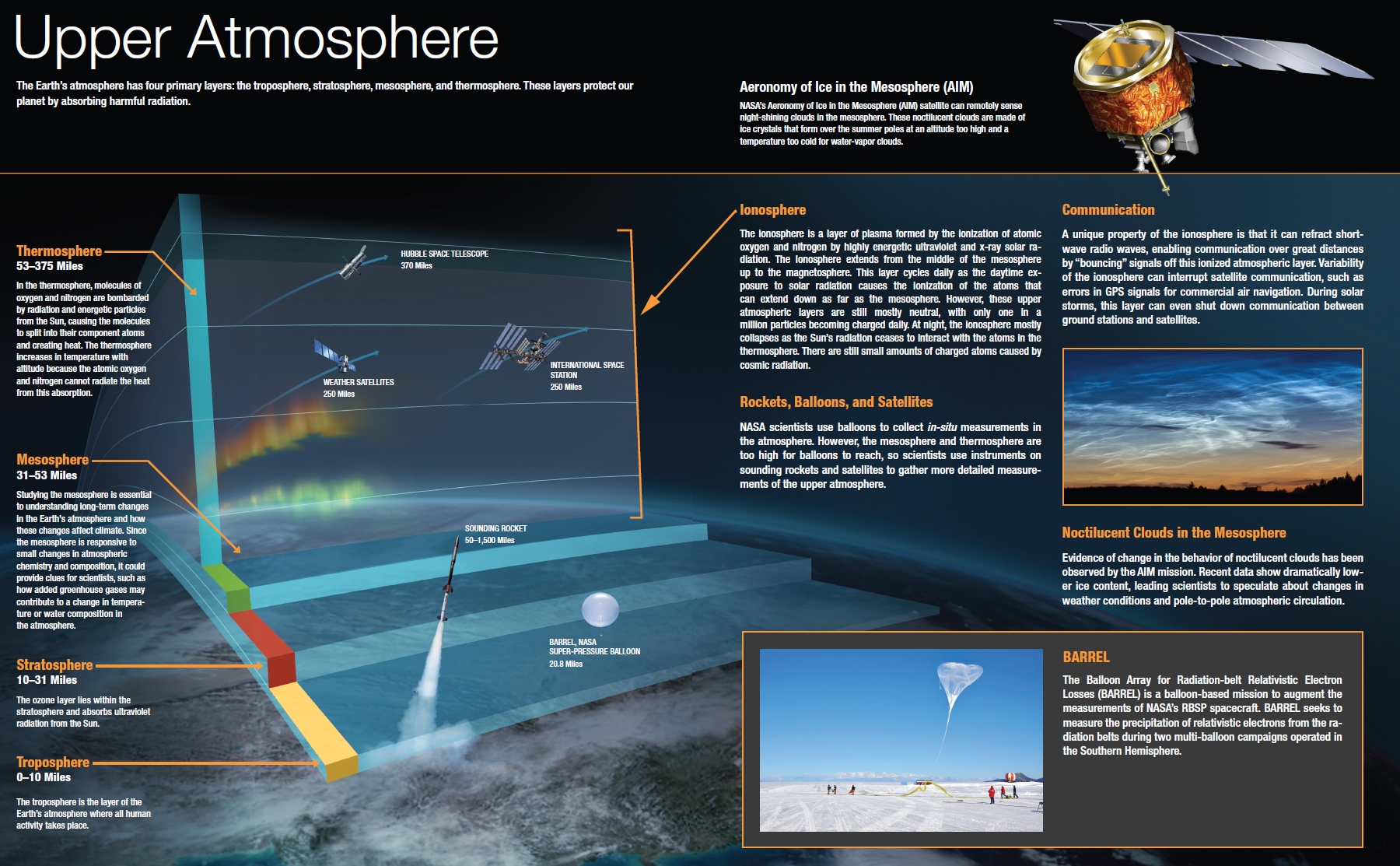Earth's Upper Atmosphere | NASA