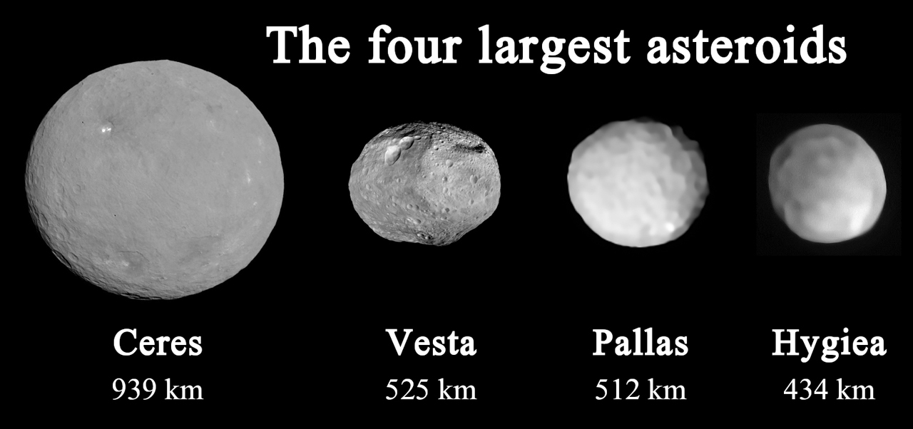 The Four Largest Asteroids | commons.wikimedia.org (compiled by PlanetUser and by kwamikagami) | Ceres and Vesta images: NASA/JPL-Caltech/UCLA/MPS/DLR/IDA | Pallas and Hygiea images: eso.org