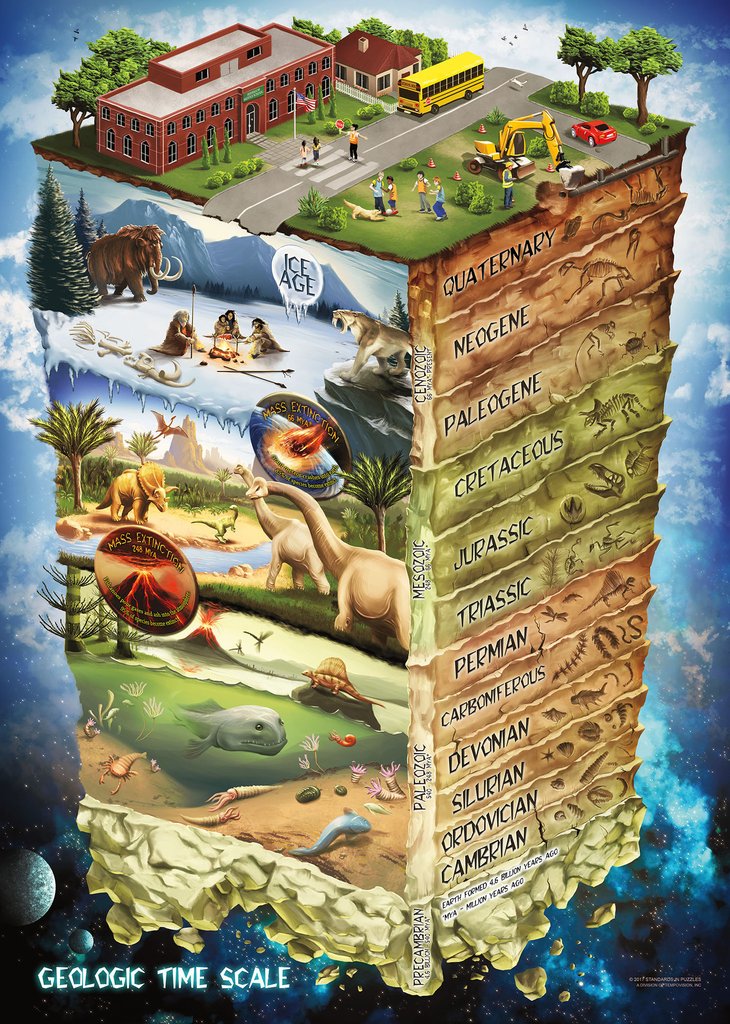 A geologic history of Earth since its formation | standardsinpuzzles.com