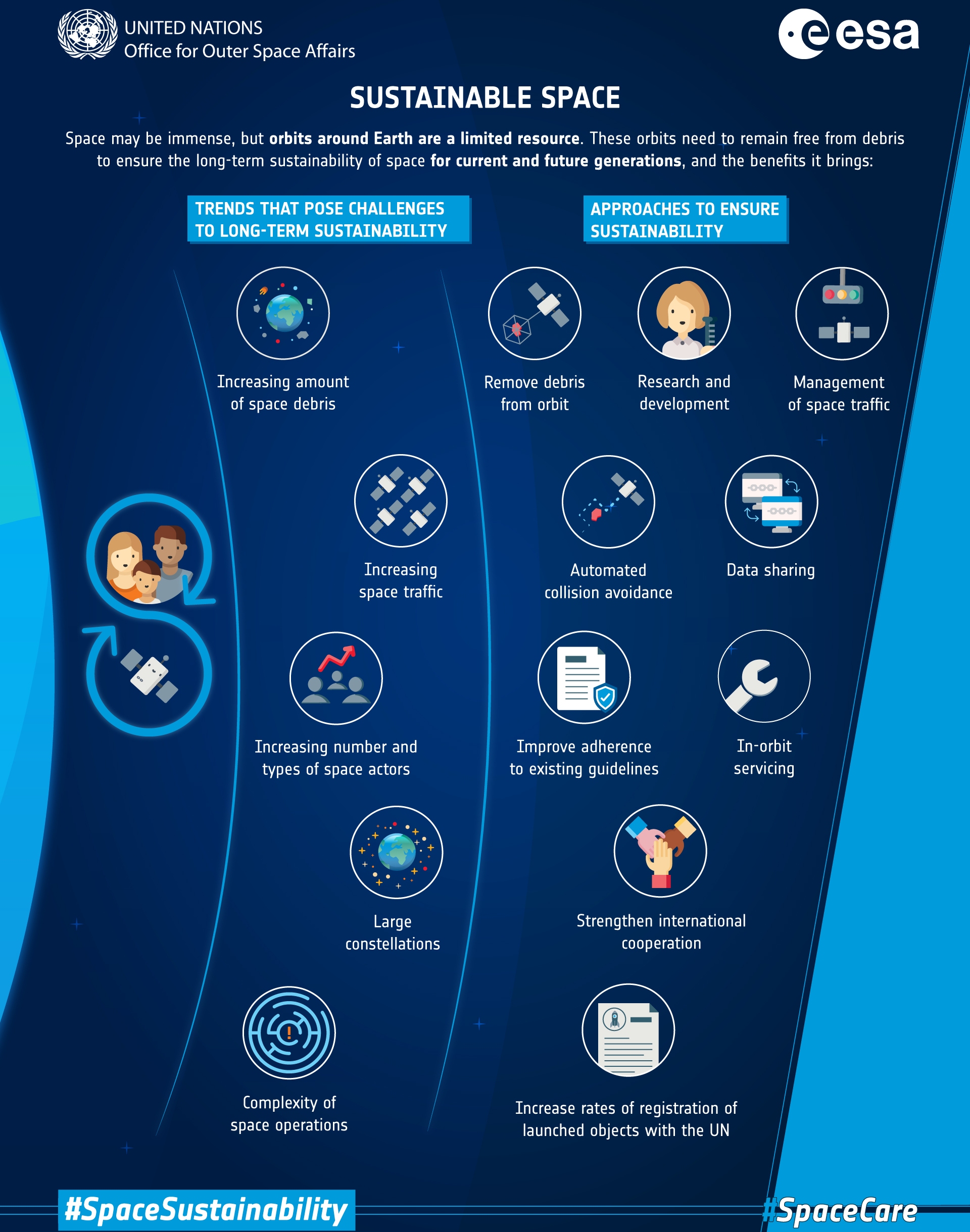 UNOOSA and ESA release infographics and podcasts about space debris