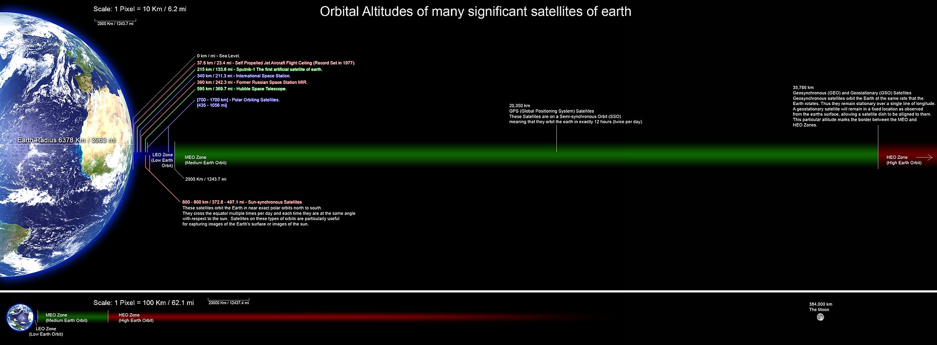 Orbital altitudes | wikimedia.org | Credit: Rrakanishu