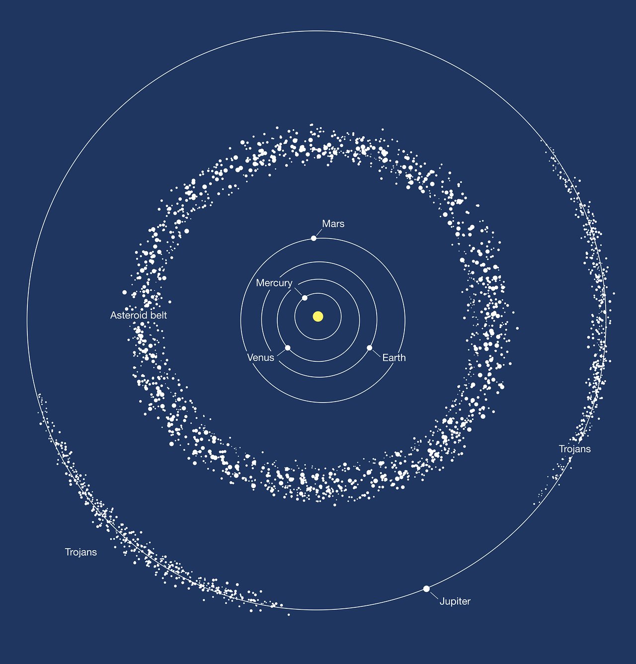 Asteroid belt | esahubble.org | Credit: ESA/Hubble, M. Kornmesser