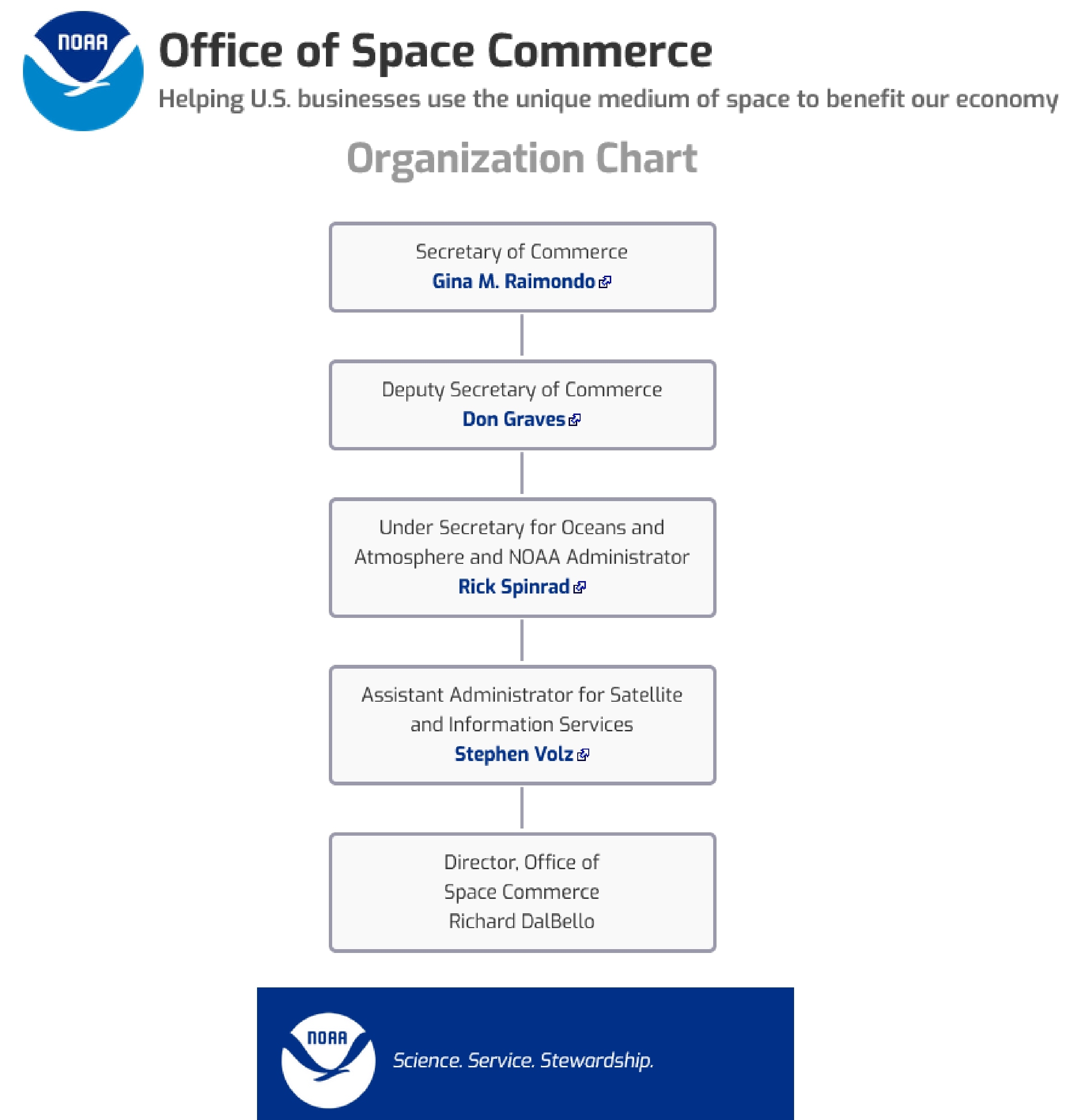 Office of Space Commerce