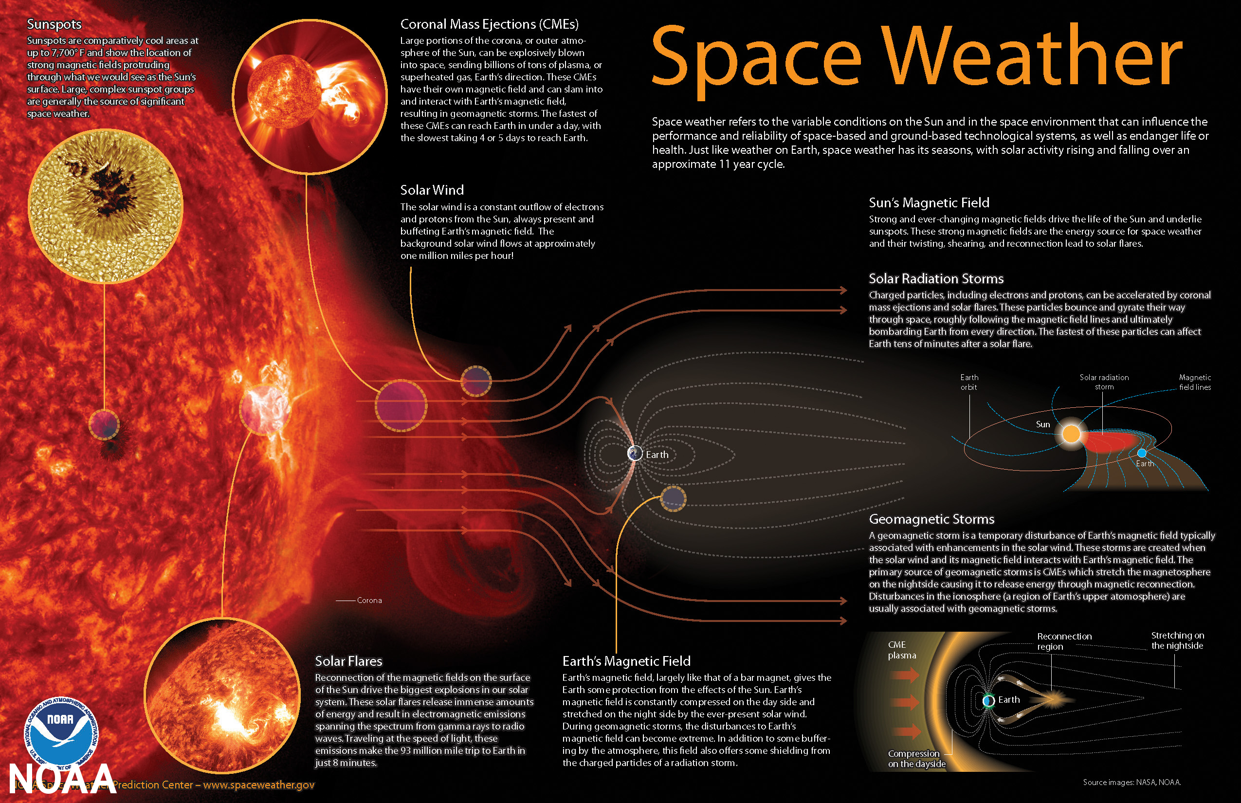 Space weather: Storms from the Sun | National Oceanic and Atmospheric Administration