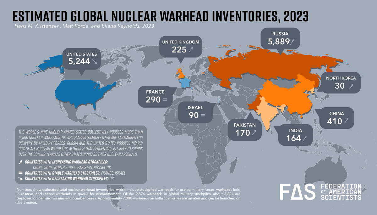 Status of World Nuclear Forces | Federation of American Scientists
