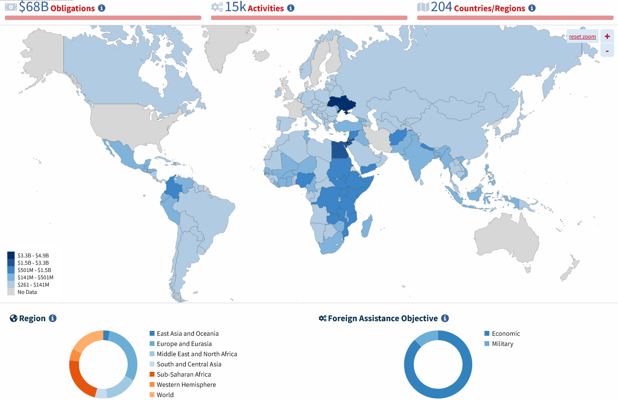 Dashboard FY2023 | ForeignAssistance.gov is the U.S. government’s flagship website for making U.S. foreign assistance data available to the public. It serves as the central resource for budgetary and financial data produced by U.S. government agencies that manage foreign assistance portfolios.