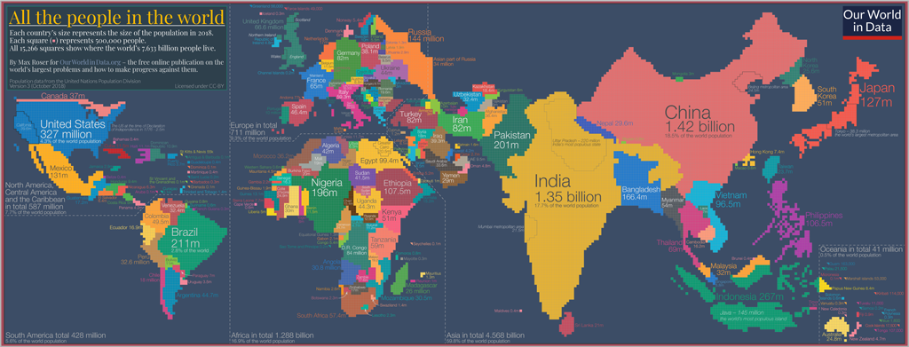 Population Growth - Our World in Data