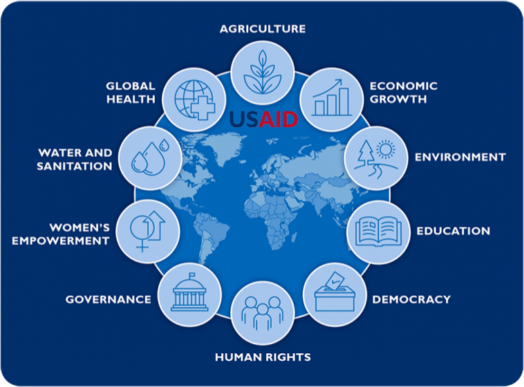 How to Work with USAID | Archive - U.S. Agency for International Development | 2017-2020.usaid.gov