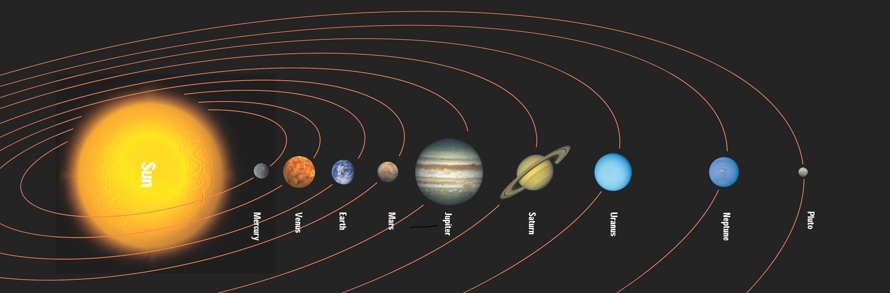 Our Solar System | esa.int | Image Illustration by Medialab, ESA 2001