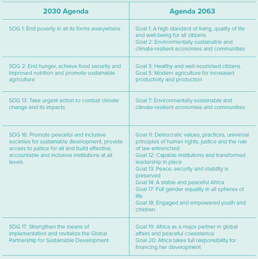 2024 Africa Sustainable Development Report | The African Union, African Development Bank, United Nations Development Programme and the United Nations Economic Commission for Africa | undp.org