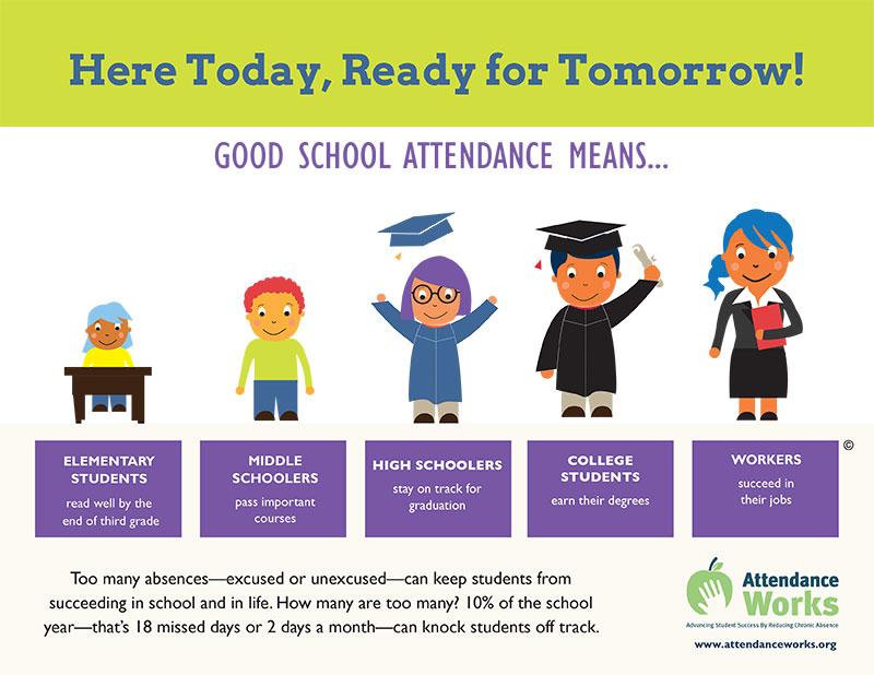 Attendance Works  | awareness.attendanceworks.org