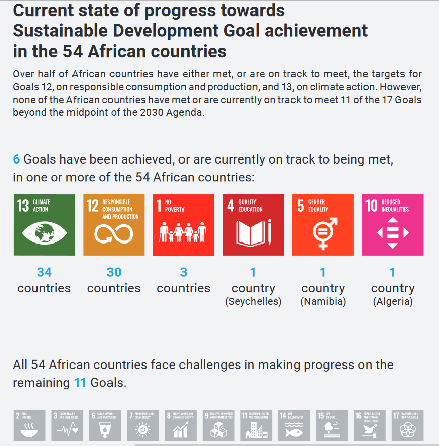 Current state of progress towards Sustainable Development Goal achievement in the 54 African countries as of 2022