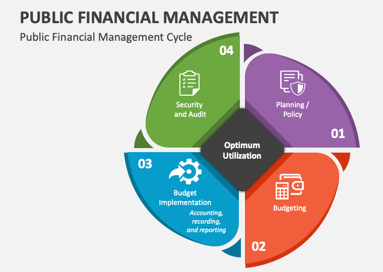 Public Financial Management | collidu.com