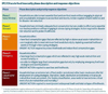 IPC/CH [Integrated Food Security Phase Classification (IPC) and the Cadre Harmonisé (CH)] acute food insecurity phase description and response objectives (Photo Credit: www.fsinplatform.org/grfc2024) (Photo Credit: www.fsinplatform.org/grfc2024).