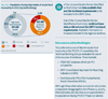 Population facing high levels of acute food insecurity in 2023, by methodology (Photo Credit: www.fsinplatform.org/grfc2024).