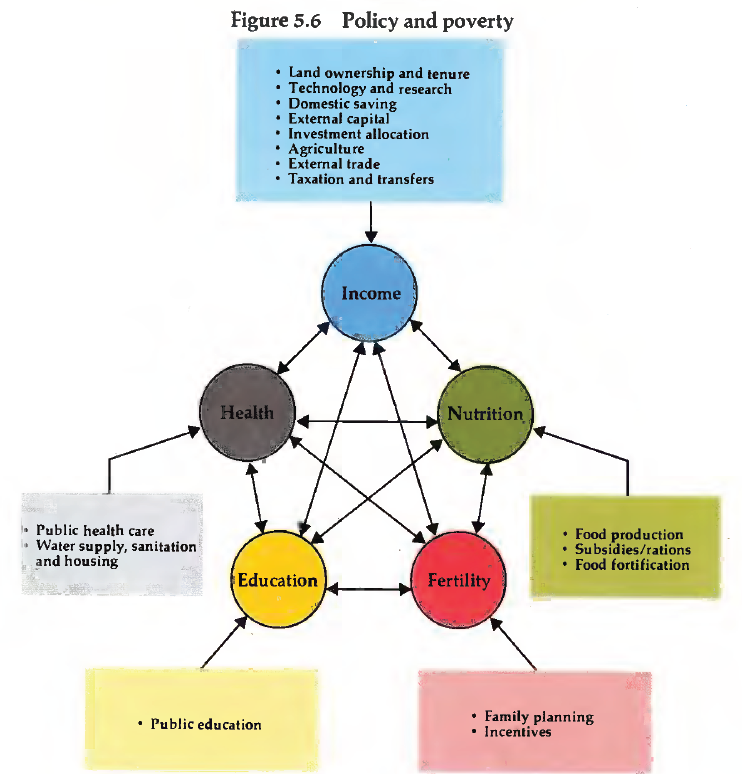 World Development Report 1980 | Open Knowledge Repository