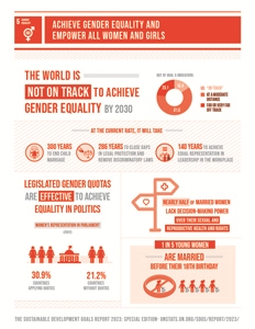 Goal 5: Achieve gender equality and empower all women and girls