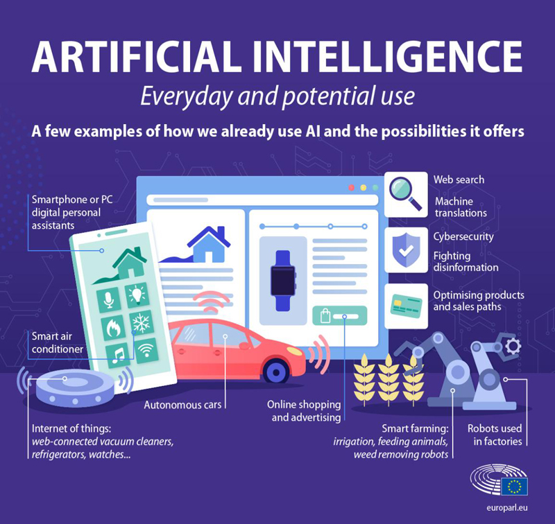 Everyday and potential uses of AI | European Parliament | europarl.europa.eu
