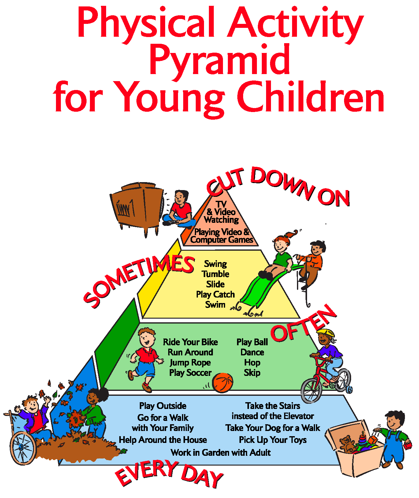 Physical Activity Pyramid for Young Children | phd5.idaho.gov