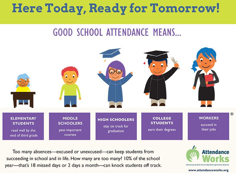 Attendance Works | awareness.attendanceworks.org