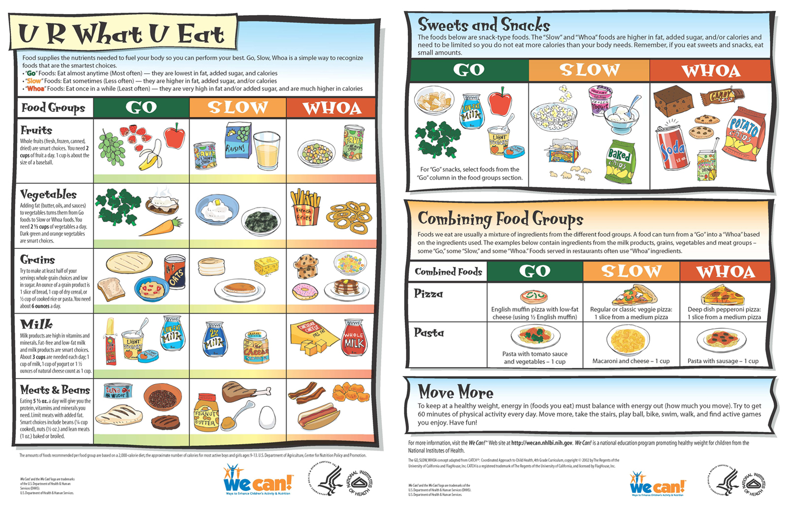 We Can! GO, SLOW, and WHOA Foods | nhlbi.nih.gov