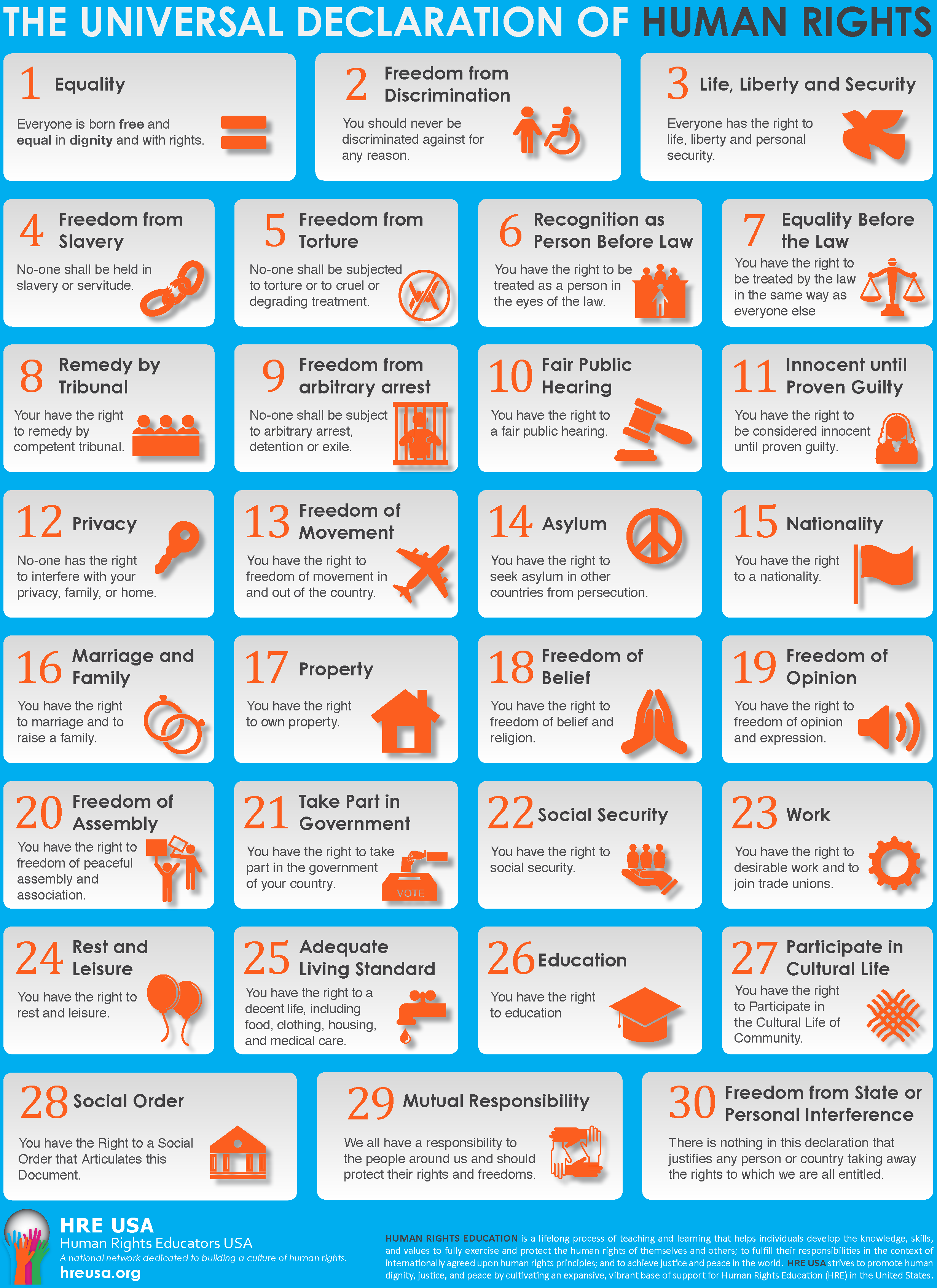 graphical version of each of the 30 articles of the Universal Declaration of Human Rights | hreusa.org