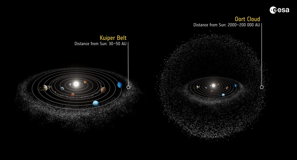 ESA - Kuiper Belt and Oort Cloud in context | esa.int | Credit: ESA