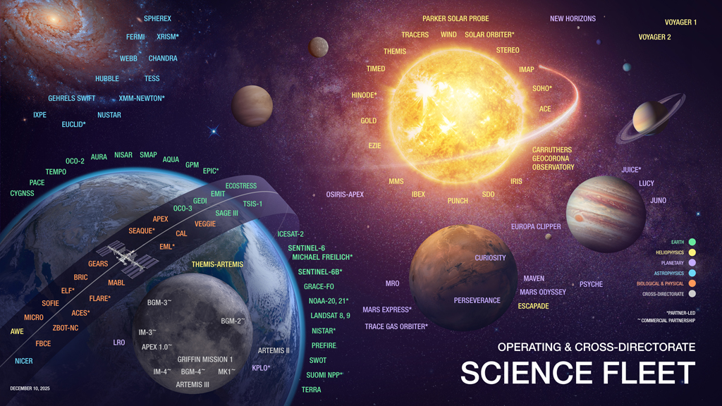 NASA Science Fleet Chart | science.nasa.gov| Credit: NASA