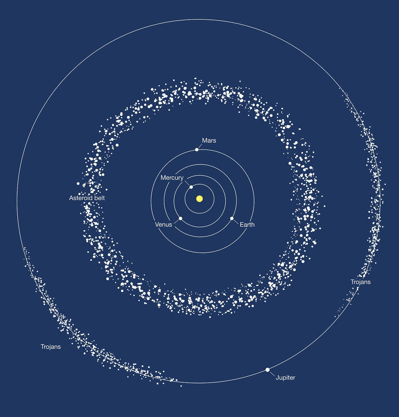 Asteroid belt | ESA/Hubble | esahubble.org | Credit: ESA/Hubble, M. Kornmesser
