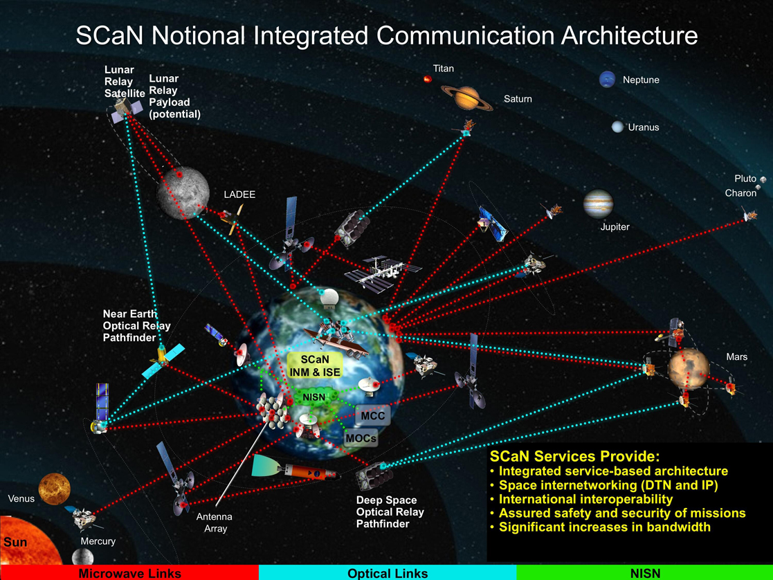 The SCaN (Space Communications and Navigation) Program operates and manages the Near Space Network (NSN) and the Deep Space Network (DSN), which through a series of  Earth-based ground stations and a fleet of space relays in geosynchronous orbit, enables spacecrafts and artificial satellites to transmit critical data to mission operators on Earth. | nasa.gov | Credit: NASA