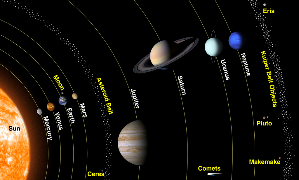 Solar System | spaceplace.nasa.gov | Credit: NASA