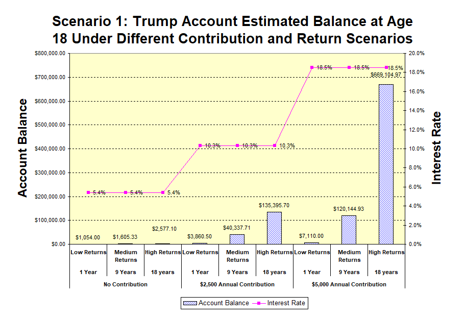 Microsoft Excel combination bar-and-line chart | Edward E. Bruessard